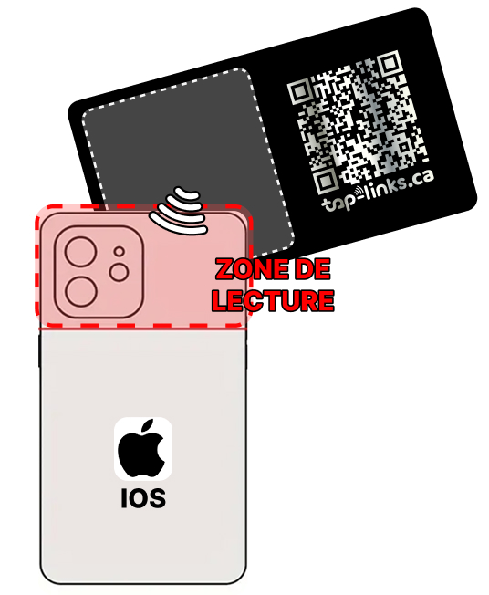 Zone de lecture NFC sur iPhone