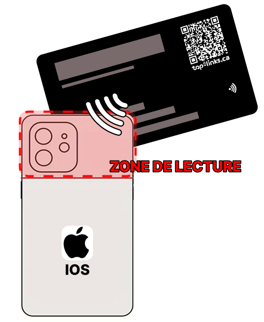 Zone de lecture NFC sur iPhone